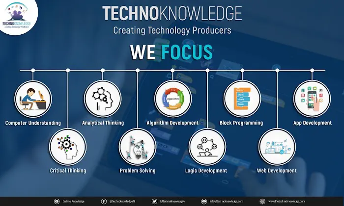 TechnoKnowledge Picture 1