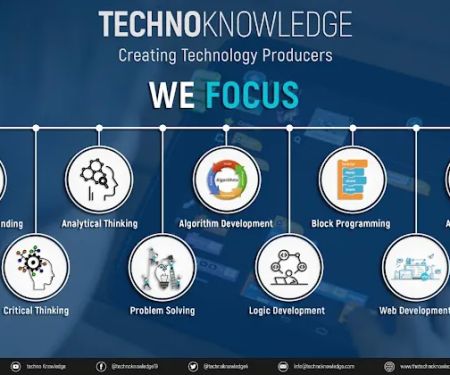 TechnoKnowledge
