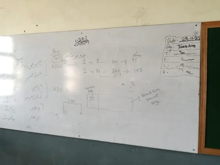 Islamabad Model College for Boys, G-7/2 Islamabad Picture 2