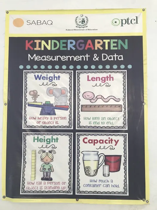 IMSB (I-V) Tarnol (F.A) - Blended E Learning- (Primary Component) Picture 5