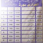 New Sir Syed Public model secondary school Marri Danishmandan