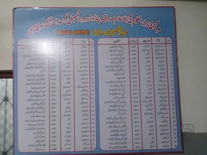 Darul Uloom Mohyi ul Islam Siddiqia New campus دارالعلوم محی الاسلام صدیقیہ Picture 1