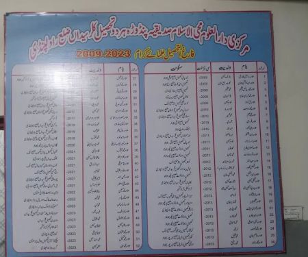 Darul Uloom Mohyi ul Islam Siddiqia New campus دارالعلوم محی الاسلام صدیقیہ