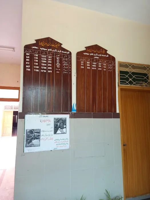 Government Associate College for Women Sohawa Picture 1