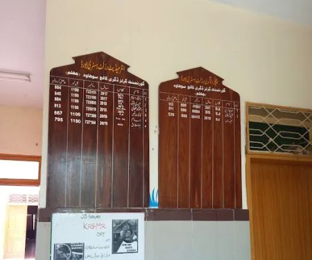 Government Associate College for Women Sohawa