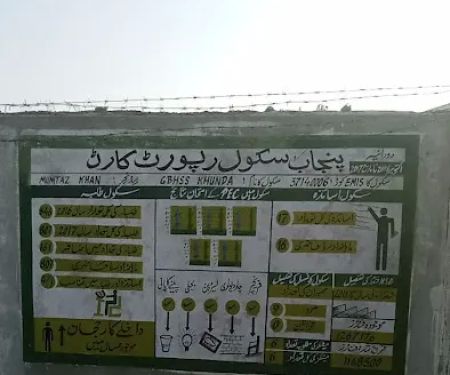 Govt Boys Higher Secondary School