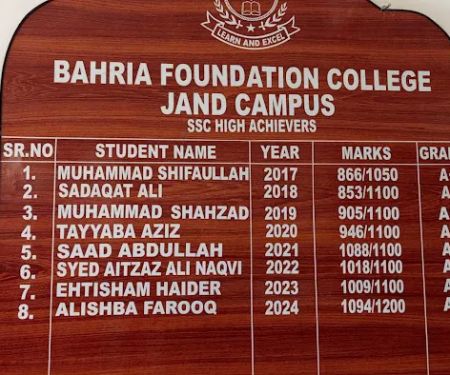 Bahria Foundation College