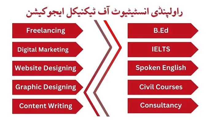 Rawalpindi Institute of Technical Education Chakwal Picture 4