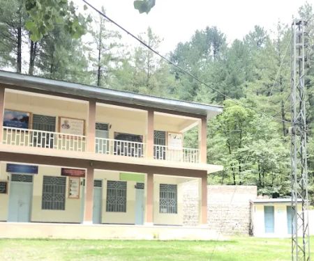 GHS Maira Rehmat Khan