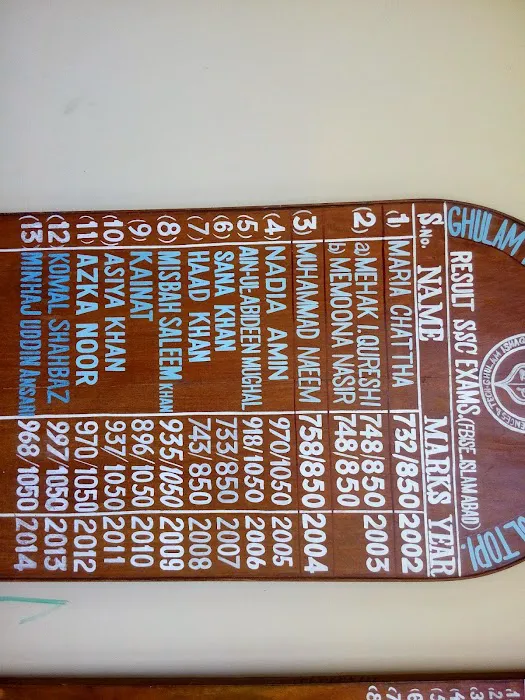 GIKI College for Boys and Girls Picture 1