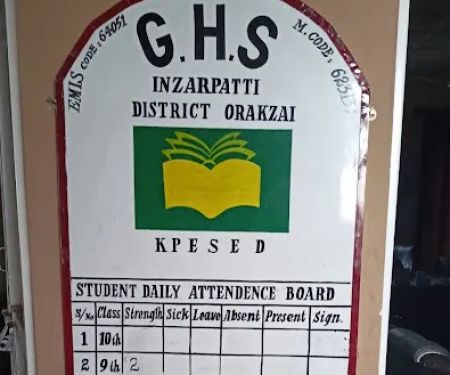 GHS inzerpatti