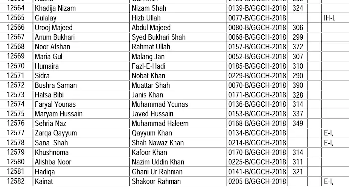 Government Girls Degree College Charsadda Picture 2