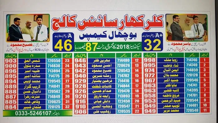 Buchal Campus Science College for Boys (kallar kahar) Picture 8