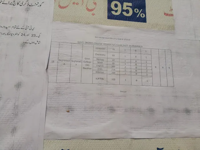 GOVT. DEGREE COLLEGE (W), NAUKHAR, GUJRANWALA Picture 1