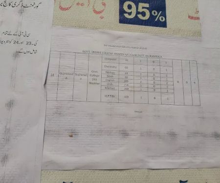 GOVT. DEGREE COLLEGE (W), NAUKHAR, GUJRANWALA
