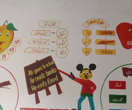 GGPS MOHALLA MOCHIYAN WALA
