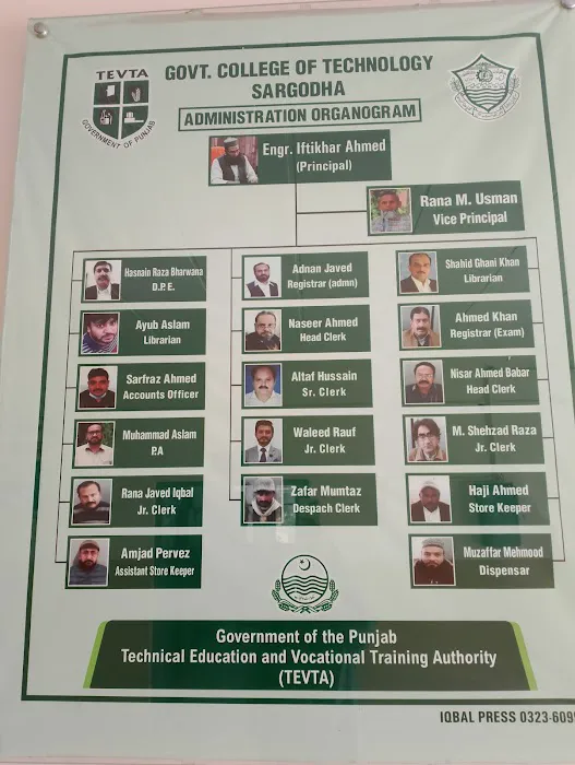 Government College Of Technology(M) Sargodha Picture 6